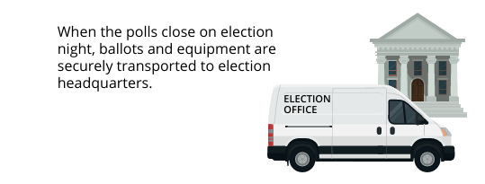 Election Results Image 1