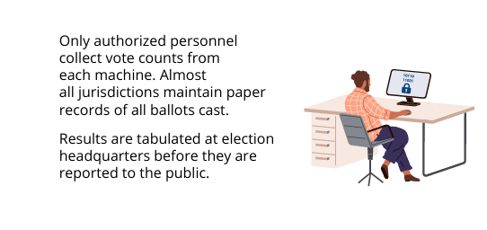 Election Results Image 2