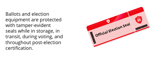 Election Security Image 2