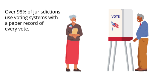 Election Security Image 3