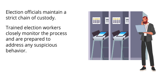 Election Security Image 4