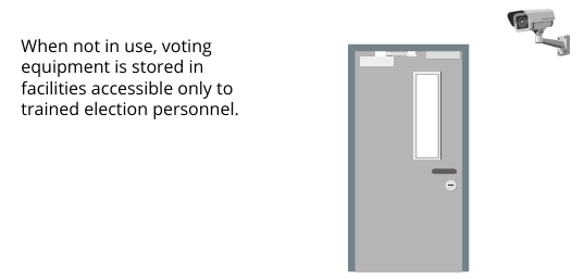 Election Security Image 6